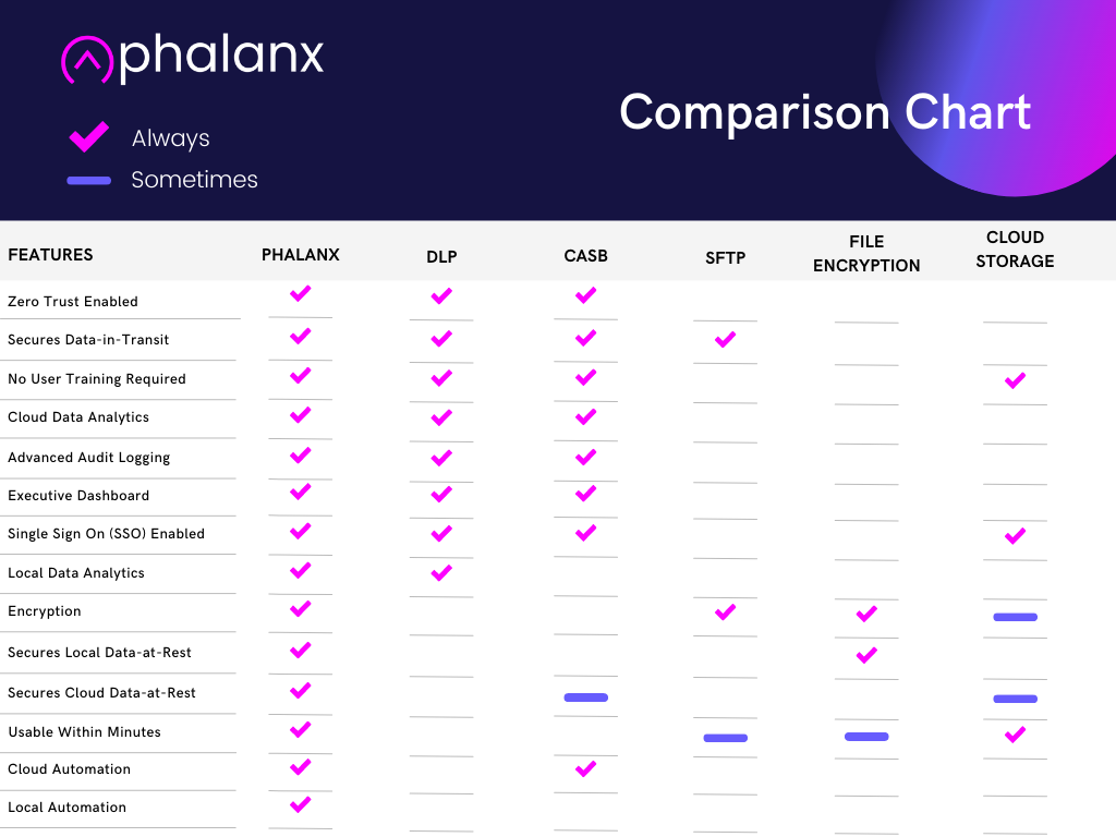 Phalanx Comparison Chart-0fbe1592-7aef-49cb-88a7-ff2501fb40bb.png